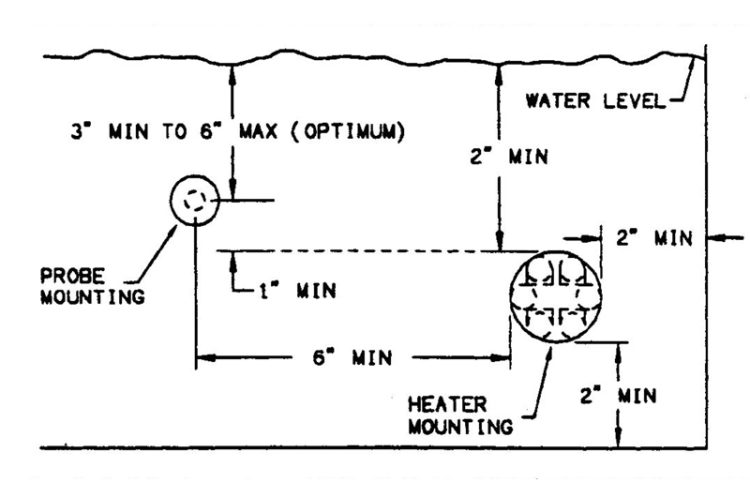 Basin & Immersion Heaters - Universal Tower Parts